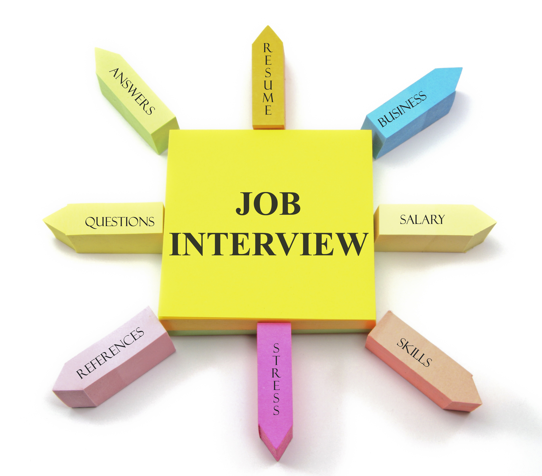 7 steps for a job interview