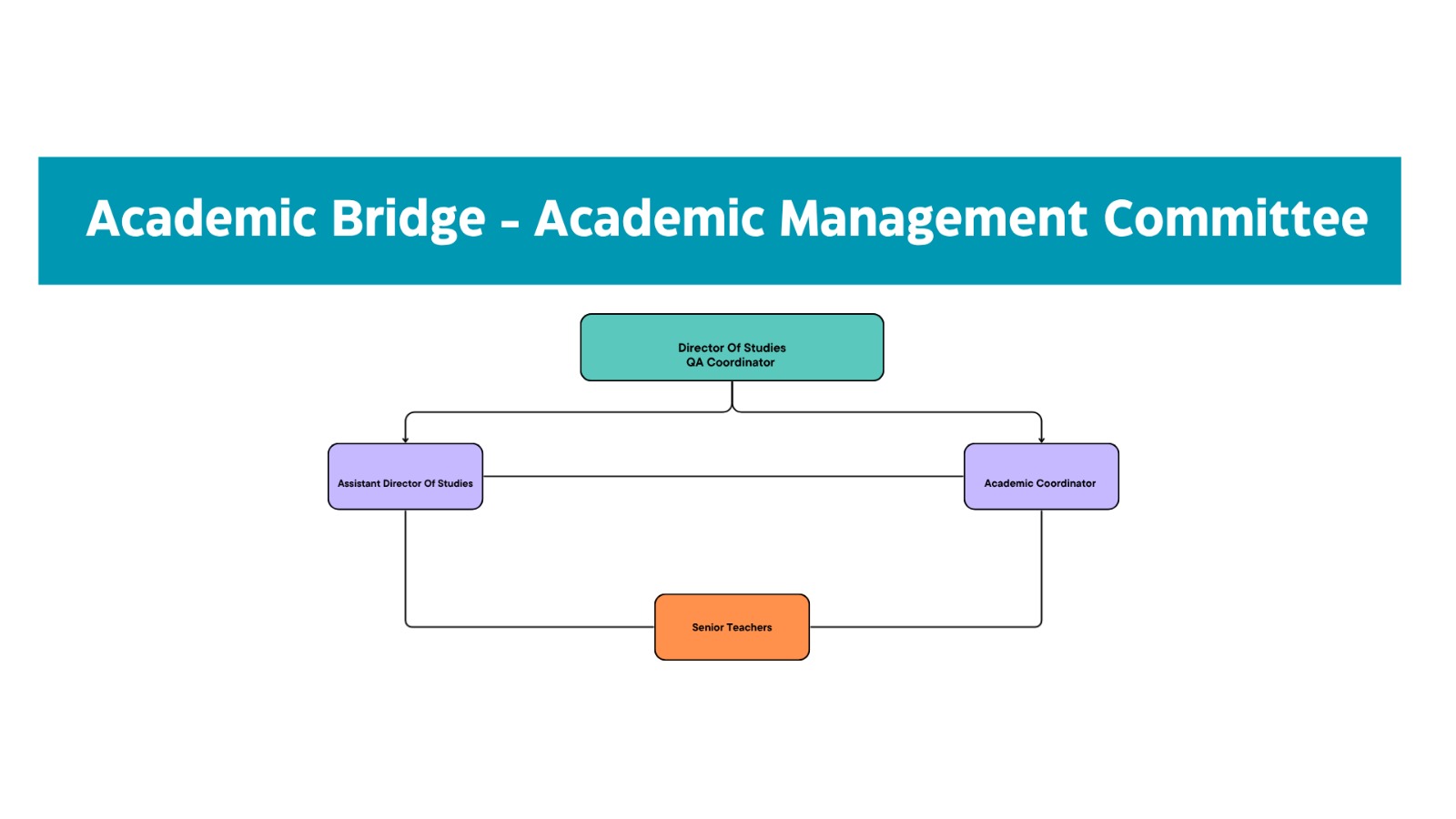 Academic Bridge Academic Management Committee